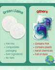Fragrance & PVA Free Dish Washer Tabs - No Plastic, Non Toxic - Zero Waste Outlet