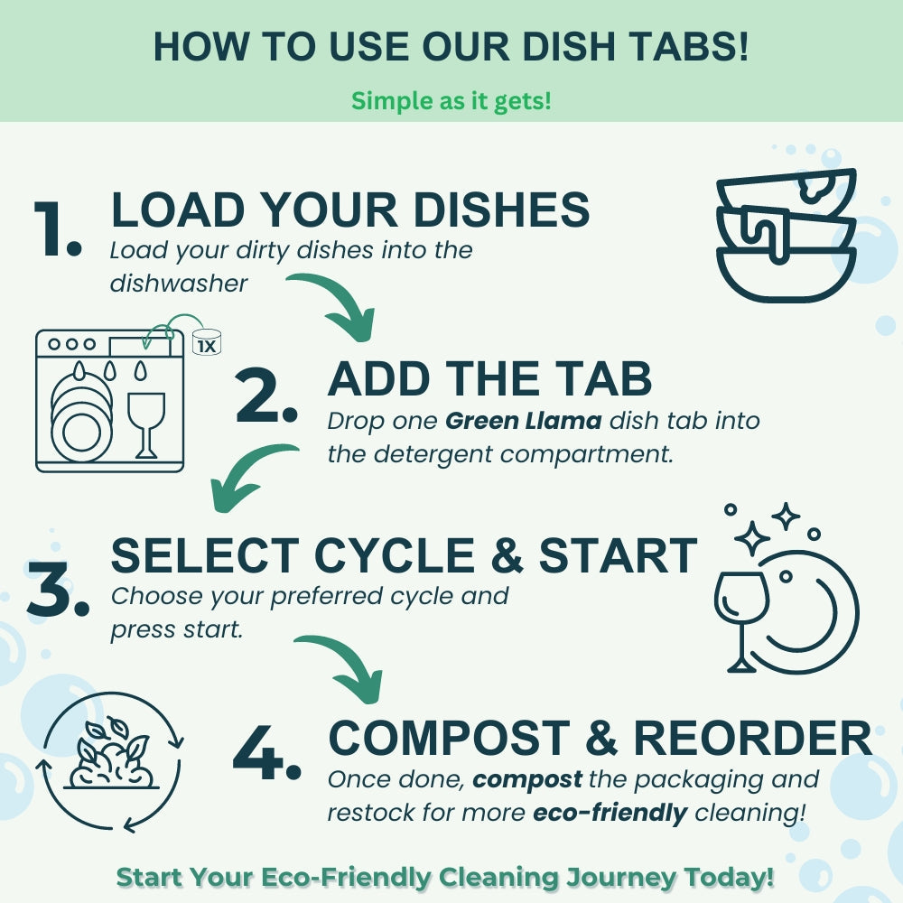 Green Llama - Laundry &amp; Dish Tabs Bundle - Year&#39;s Supply