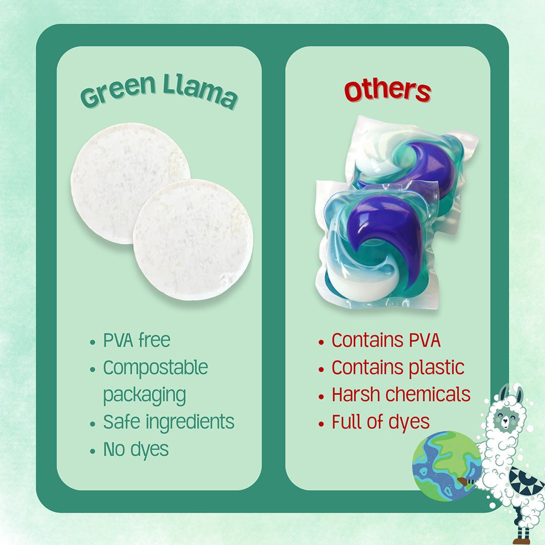 Fragrance & PVA Free Dish Washer Tabs - No Plastic, Non Toxic - Zero Waste Outlet